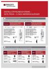 PRÜM - Digitale Öffnungsysteme - Übersicht
